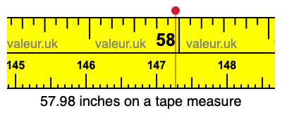 57.98 inches on a tape measure 57.98 inches on a tape measure