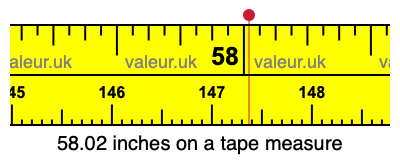 58.02 inches on a tape measure 58.02 inches on a tape measure