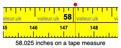 58.025 inches on a tape measure 58.025 inches on a tape measure