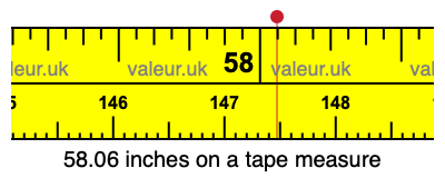 58.06 inches on a tape measure 58.06 inches on a tape measure