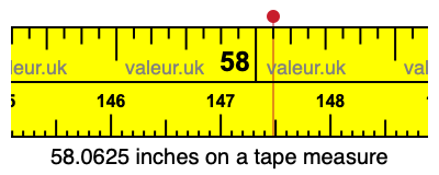 58.0625 inches on a tape measure 58.0625 inches on a tape measure