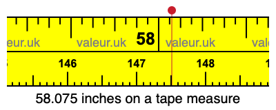 58.075 inches on a tape measure 58.075 inches on a tape measure