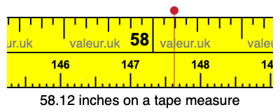 58.12 inches on a tape measure 58.12 inches on a tape measure
