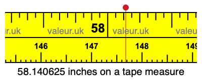 58.140625 inches on a tape measure 58.140625 inches on a tape measure