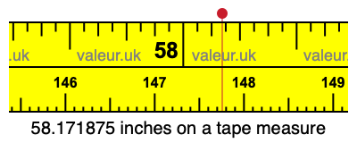 58.171875 inches on a tape measure 58.171875 inches on a tape measure