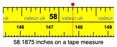 58.1875 inches on a tape measure 58.1875 inches on a tape measure