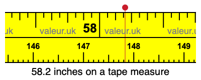 58.2 inches on a tape measure 58.2 inches on a tape measure