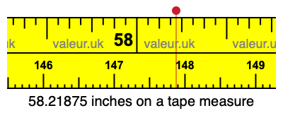 58.21875 inches on a tape measure 58.21875 inches on a tape measure