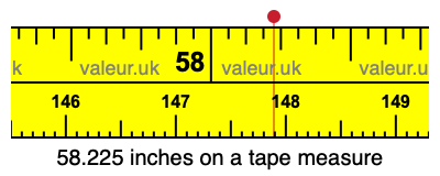58.225 inches on a tape measure 58.225 inches on a tape measure