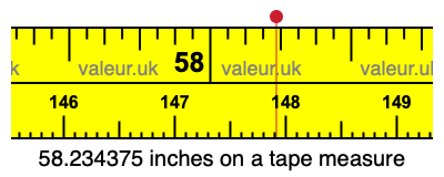58.234375 inches on a tape measure 58.234375 inches on a tape measure