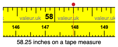58.25 inches on a tape measure 58.25 inches on a tape measure