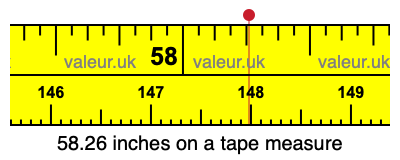 58.26 inches on a tape measure 58.26 inches on a tape measure