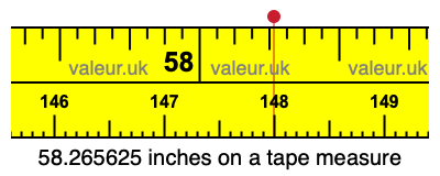 58.265625 inches on a tape measure 58.265625 inches on a tape measure