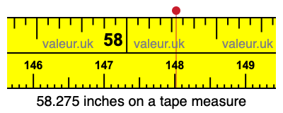 58.275 inches on a tape measure 58.275 inches on a tape measure