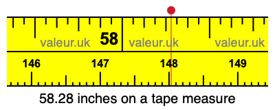58.28 inches on a tape measure 58.28 inches on a tape measure