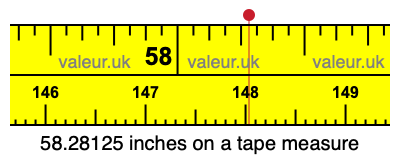 58.28125 inches on a tape measure 58.28125 inches on a tape measure
