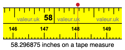 58.296875 inches on a tape measure 58.296875 inches on a tape measure