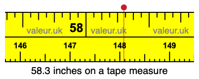 58.3 inches on a tape measure 58.3 inches on a tape measure