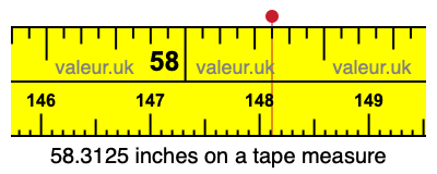 58.3125 inches on a tape measure 58.3125 inches on a tape measure