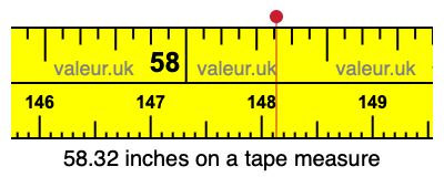 58.32 inches on a tape measure 58.32 inches on a tape measure