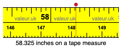 58.325 inches on a tape measure 58.325 inches on a tape measure