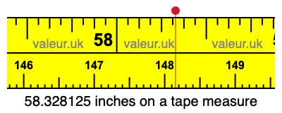 58.328125 inches on a tape measure 58.328125 inches on a tape measure