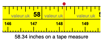 58.34 inches on a tape measure 58.34 inches on a tape measure