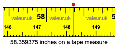 58.359375 inches on a tape measure 58.359375 inches on a tape measure