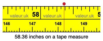 58.36 inches on a tape measure 58.36 inches on a tape measure