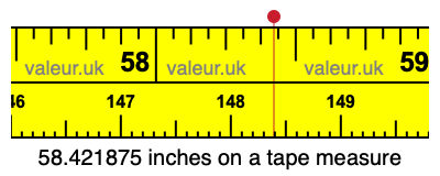 58.421875 inches on a tape measure 58.421875 inches on a tape measure