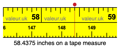 58.4375 inches on a tape measure 58.4375 inches on a tape measure