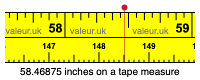 58.46875 inches on a tape measure 58.46875 inches on a tape measure