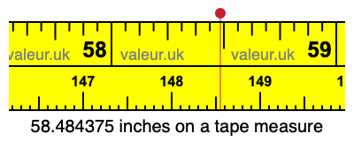 58.484375 inches on a tape measure