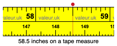 58.5 inches on a tape measure 58.5 inches on a tape measure
