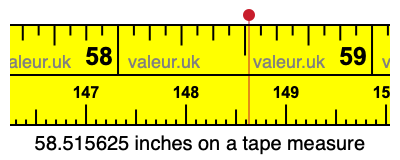 58.515625 inches on a tape measure 58.515625 inches on a tape measure
