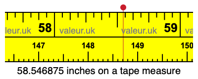 58.546875 inches on a tape measure 58.546875 inches on a tape measure