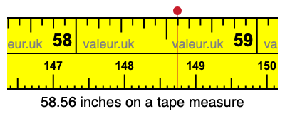 58.56 inches on a tape measure 58.56 inches on a tape measure
