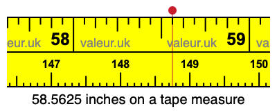 58.5625 inches on a tape measure 58.5625 inches on a tape measure