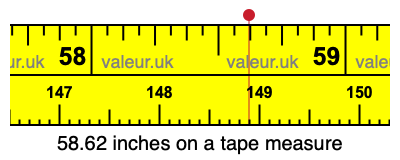 58.62 inches on a tape measure 58.62 inches on a tape measure