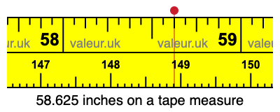 58.625 inches on a tape measure 58.625 inches on a tape measure