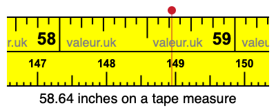 58.64 inches on a tape measure 58.64 inches on a tape measure