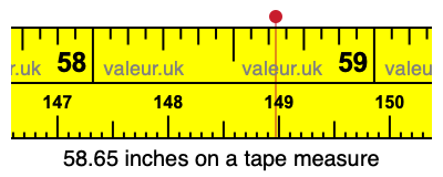 58.65 inches on a tape measure 58.65 inches on a tape measure