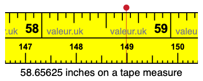 58.65625 inches on a tape measure 58.65625 inches on a tape measure