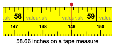 58.66 inches on a tape measure 58.66 inches on a tape measure