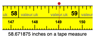 58.671875 inches on a tape measure 58.671875 inches on a tape measure