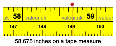 58.675 inches on a tape measure 58.675 inches on a tape measure