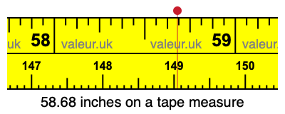58.68 inches on a tape measure 58.68 inches on a tape measure