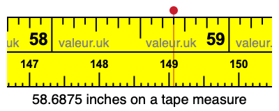 58.6875 inches on a tape measure 58.6875 inches on a tape measure