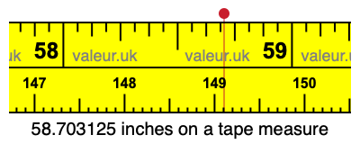 58.703125 inches on a tape measure 58.703125 inches on a tape measure