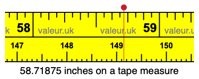58.71875 inches on a tape measure 58.71875 inches on a tape measure